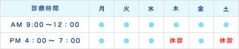 診療時間表